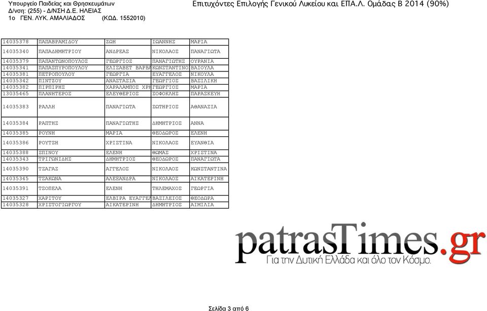 ΣΟΦΟΚΛΗΣ ΠΑΡΑΣΚΕΥΗ 14035383 ΡΑΛΛΗ ΠΑΝΑΓΙΩΤΑ ΣΩΤΗΡΙΟΣ ΑΘΑΝΑΣΙΑ 14035384 ΡΑΠΤΗΣ ΠΑΝΑΓΙΩΤΗΣ ΔΗΜΗΤΡΙΟΣ ΑΝΝΑ 14035385 ΡΟΥΝΗ ΜΑΡΙΑ ΘΕΟΔΩΡΟΣ ΕΛΕΝΗ 14035386 ΡΟΥΤΣΗ ΧΡΙΣΤΙΝΑ ΝΙΚΟΛΑΟΣ ΕΥΑΝΘΙΑ 14035388 ΣΠΙΝΟΥ