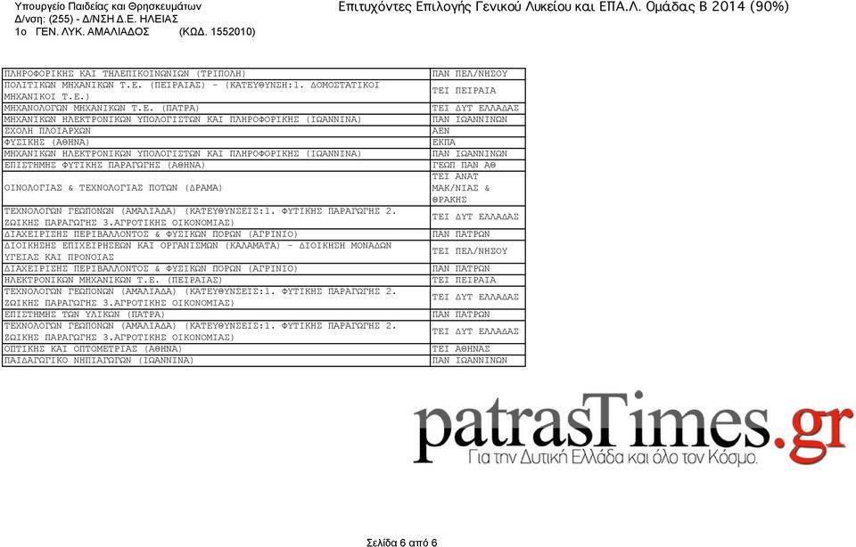 (ΠΕΙΡΑΙΑΣ) - (ΚΑΤΕΥΘΥΝΣΗ:1. ΔΟΜΟΣΤΑΤΙΚΟΙ ΜΗΧΑΝΙΚΟΙ Τ.Ε.) ΜΗΧΑΝΟΛΟΓΩΝ ΜΗΧΑΝΙΚΩΝ Τ.Ε. (ΠΑΤΡΑ) ΜΗΧΑΝΙΚΩΝ ΗΛΕΚΤΡΟΝΙΚΩΝ ΥΠΟΛΟΓΙΣΤΩΝ ΚΑΙ ΠΛΗΡΟΦΟΡΙΚΗΣ (ΙΩΑΝΝΙΝΑ) ΣΧΟΛΗ ΠΛΟΙΑΡΧΩΝ ΦΥΣΙΚΗΣ (ΑΘΗΝΑ) ΜΗΧΑΝΙΚΩΝ