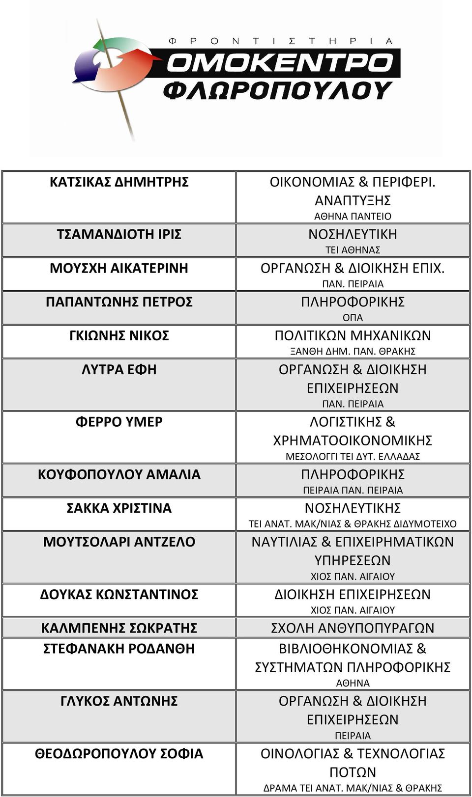 ΠΑΝ. ΘΡΑΚΗΣ ΠΑΝ. ΠΕΙΡΑΙΑ ΛΟΓΙΣΤΙΚΗΣ & ΧΡΗΜΑΤΟΟΙΚΟΝΟΜΙΚΗΣ ΜΕΣΟΛΟΓΓΙ ΤΕΙ ΔΥΤ. ΕΛΛΑΔΑΣ ΠΛΗΡΟΦΟΡΙΚΗΣ Σ ΤΕΙ ΑΝΑΤ.
