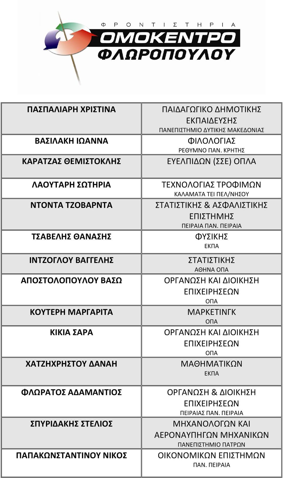 ΜΑΚΕΔΟΝΙΑΣ ΦΙΛΟΛΟΓΙΑΣ ΡΕΘΥΜΝΟ ΠΑΝ.
