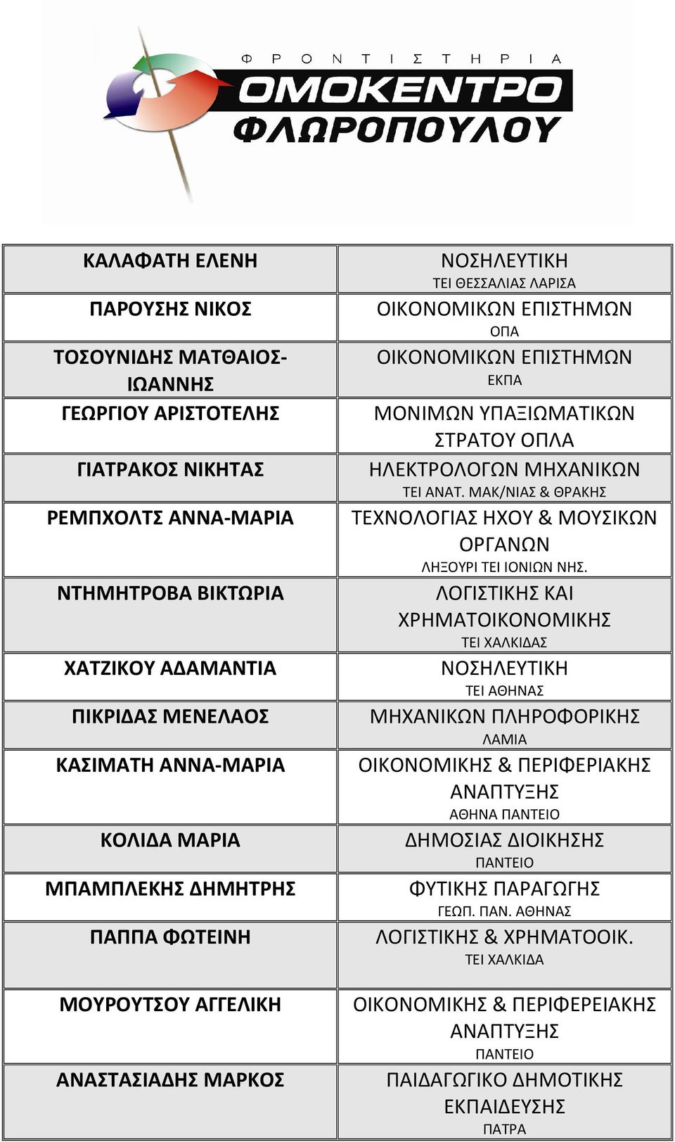 ΜΑΚ/ΝΙΑΣ & ΘΡΑΚΗΣ ΤΕΧΝΟΛΟΓΙΑΣ ΗΧΟΥ & ΜΟΥΣΙΚΩΝ ΟΡΓΑΝΩΝ ΛΗΞΟΥΡΙ ΤΕΙ ΙΟΝΙΩΝ ΝΗΣ.