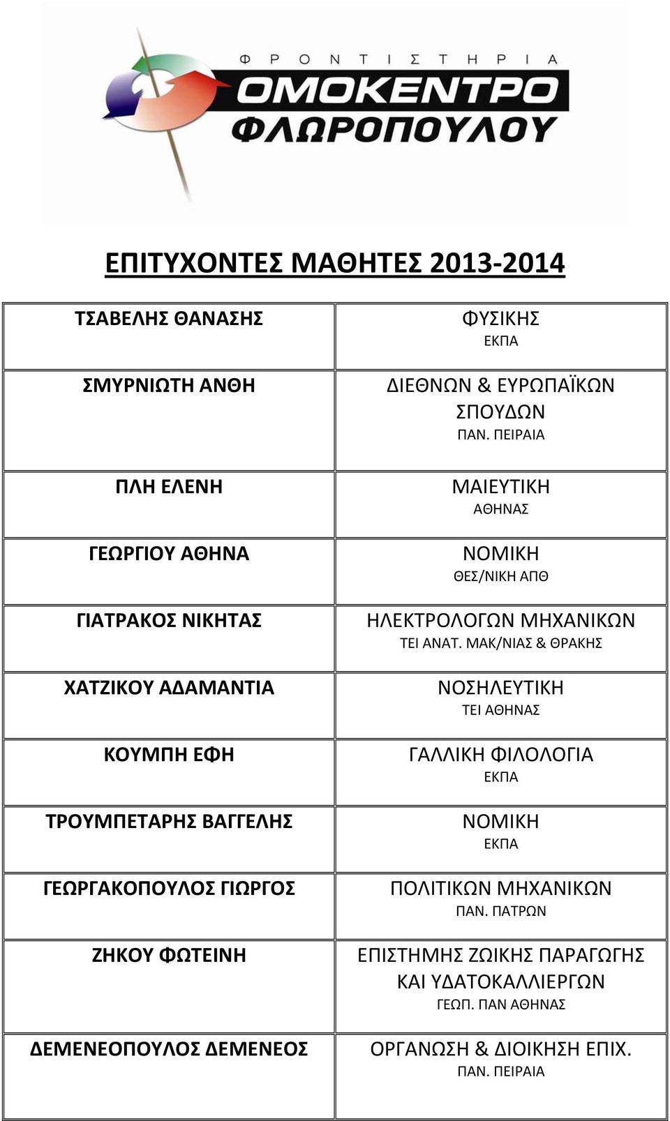 ΣΠΟΥΔΩΝ ΜΑΙΕΥΤΙΚΗ ΑΘΗΝΑΣ ΝΟΜΙΚΗ ΘΕΣ/ΝΙΚΗ ΑΠΘ ΗΛΕΚΤΡΟΛΟΓΩΝ ΜΗΧΑΝΙΚΩΝ ΤΕΙ ΑΝΑΤ.