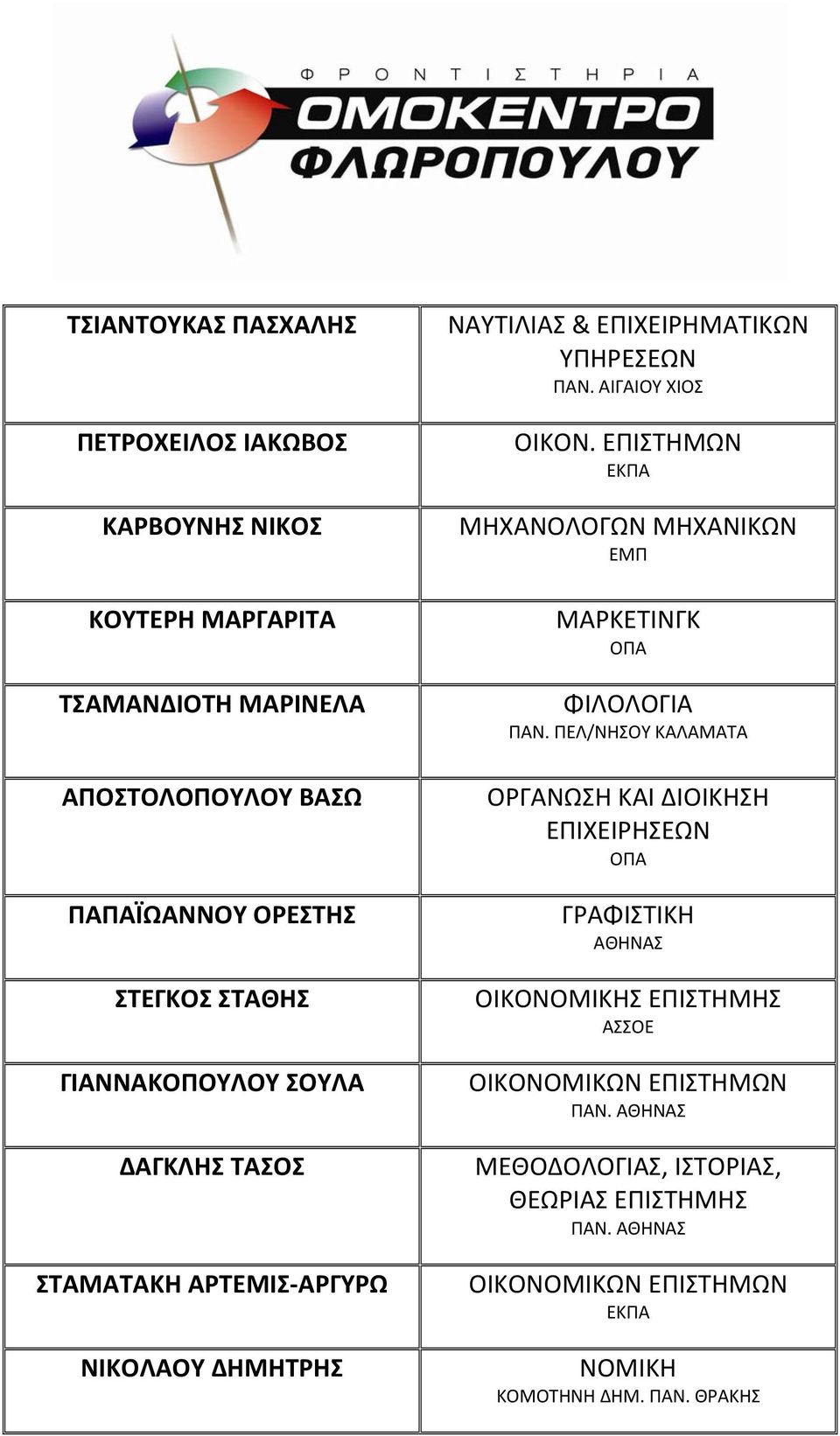 ΥΠΗΡΕΣΕΩΝ ΠΑΝ. ΑΙΓΑΙΟΥ ΧΙΟΣ ΟΙΚΟΝ. ΕΠΙΣΤΗΜΩΝ ΜΗΧΑΝΟΛΟΓΩΝ ΜΗΧΑΝΙΚΩΝ ΕΜΠ ΜΑΡΚΕΤΙΝΓΚ ΦΙΛΟΛΟΓΙΑ ΠΑΝ.