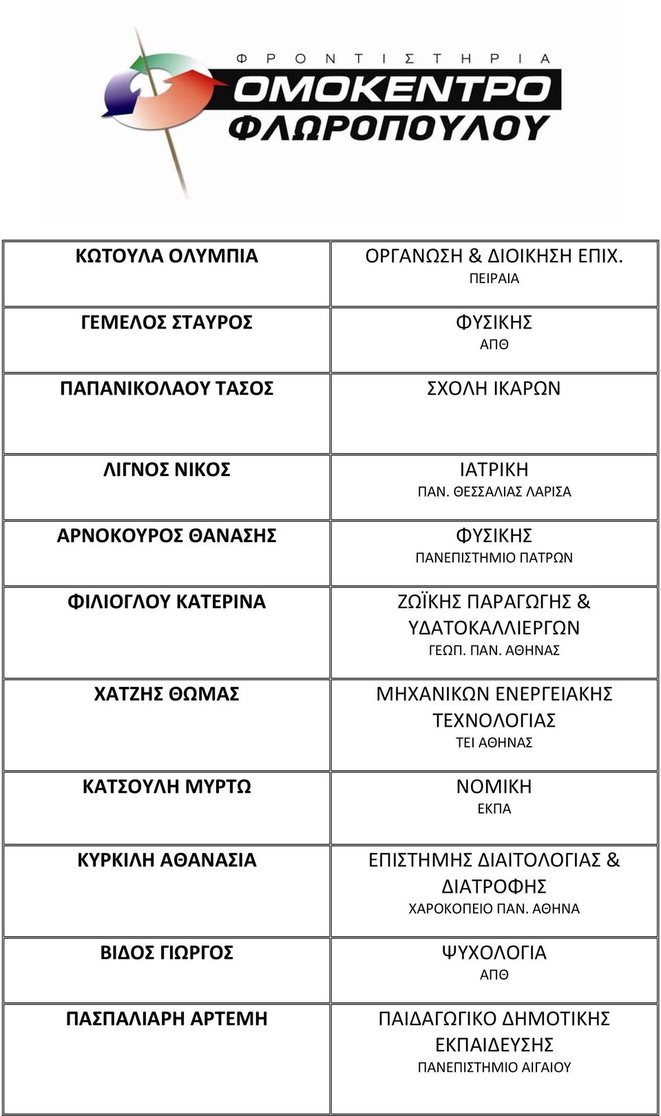 ΑΘΑΝΑΣΙΑ ΒΙΔΟΣ ΓΙΩΡΓΟΣ ΠΑΣΠΑΛΙΑΡΗ ΑΡΤΕΜΗ ΙΑΤΡΙΚΗ ΠΑΝ.