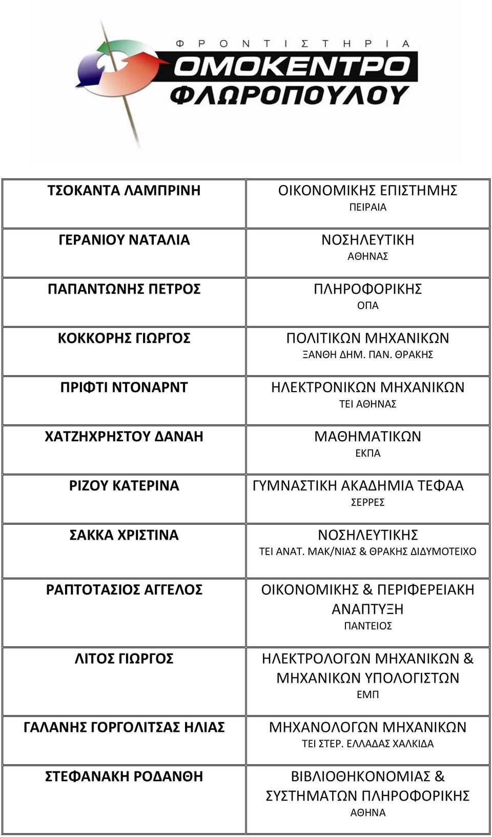 ΘΡΑΚΗΣ ΗΛΕΚΤΡΟΝΙΚΩΝ ΜΗΧΑΝΙΚΩΝ ΜΑΘΗΜΑΤΙΚΩΝ ΓΥΜΝΑΣΤΙΚΗ ΑΚΑΔΗΜΙΑ ΤΕΦΑΑ ΣΕΡΡΕΣ ΝΟΣΗΛΕΥΤΙΚΗΣ ΤΕΙ ΑΝΑΤ.