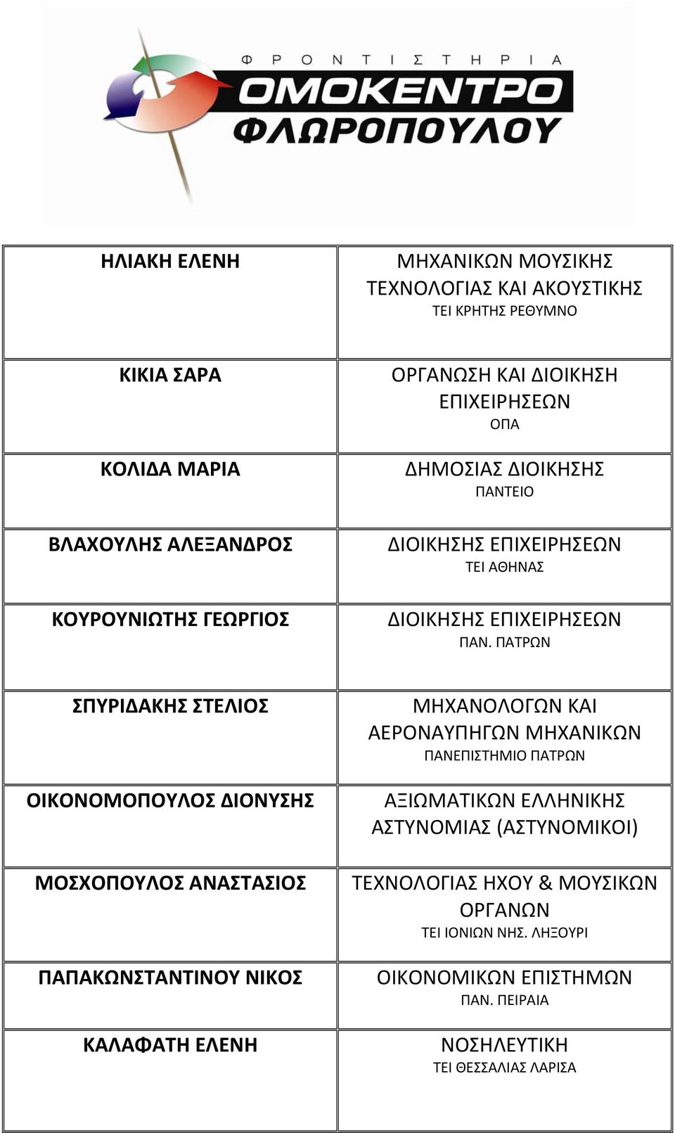 ΠΑΤΡΩΝ ΣΠΥΡΙΔΑΚΗΣ ΣΤΕΛΙΟΣ ΟΙΚΟΝΟΜΟΠΟΥΛΟΣ ΔΙΟΝΥΣΗΣ ΜΟΣΧΟΠΟΥΛΟΣ ΑΝΑΣΤΑΣΙΟΣ ΠΑΠΑΚΩΝΣΤΑΝΤΙΝΟΥ ΝΙΚΟΣ ΚΑΛΑΦΑΤΗ ΕΛΕΝΗ ΜΗΧΑΝΟΛΟΓΩΝ ΚΑΙ