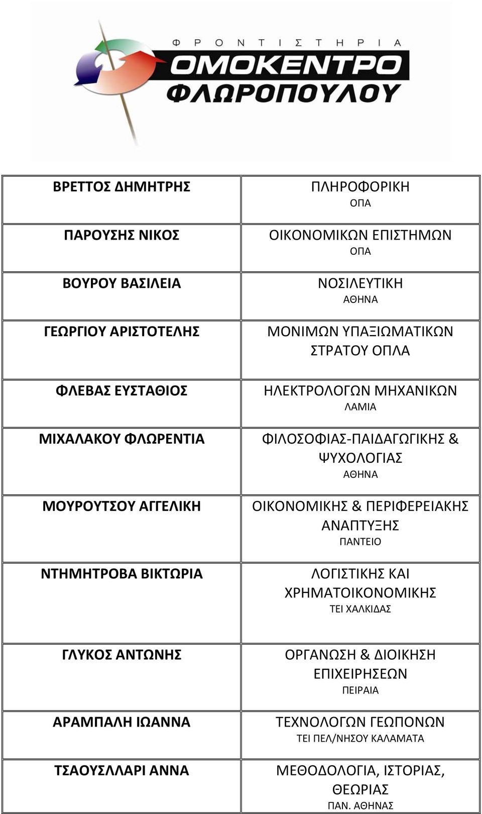 ΠΑΙΔΑΓΩΓΙΚΗΣ & ΨΥΧΟΛΟΓΙΑΣ ΑΘΗΝΑ ΟΙΚΟΝΟΜΙΚΗΣ & ΠΕΡΙΦΕΡΕΙΑΚΗΣ ΑΝΑΠΤΥΞΗΣ ΠΑΝΤΕΙΟ ΛΟΓΙΣΤΙΚΗΣ ΚΑΙ ΧΡΗΜΑΤΟΙΚΟΝΟΜΙΚΗΣ ΤΕΙ ΧΑΛΚΙΔΑΣ ΓΛΥΚΟΣ
