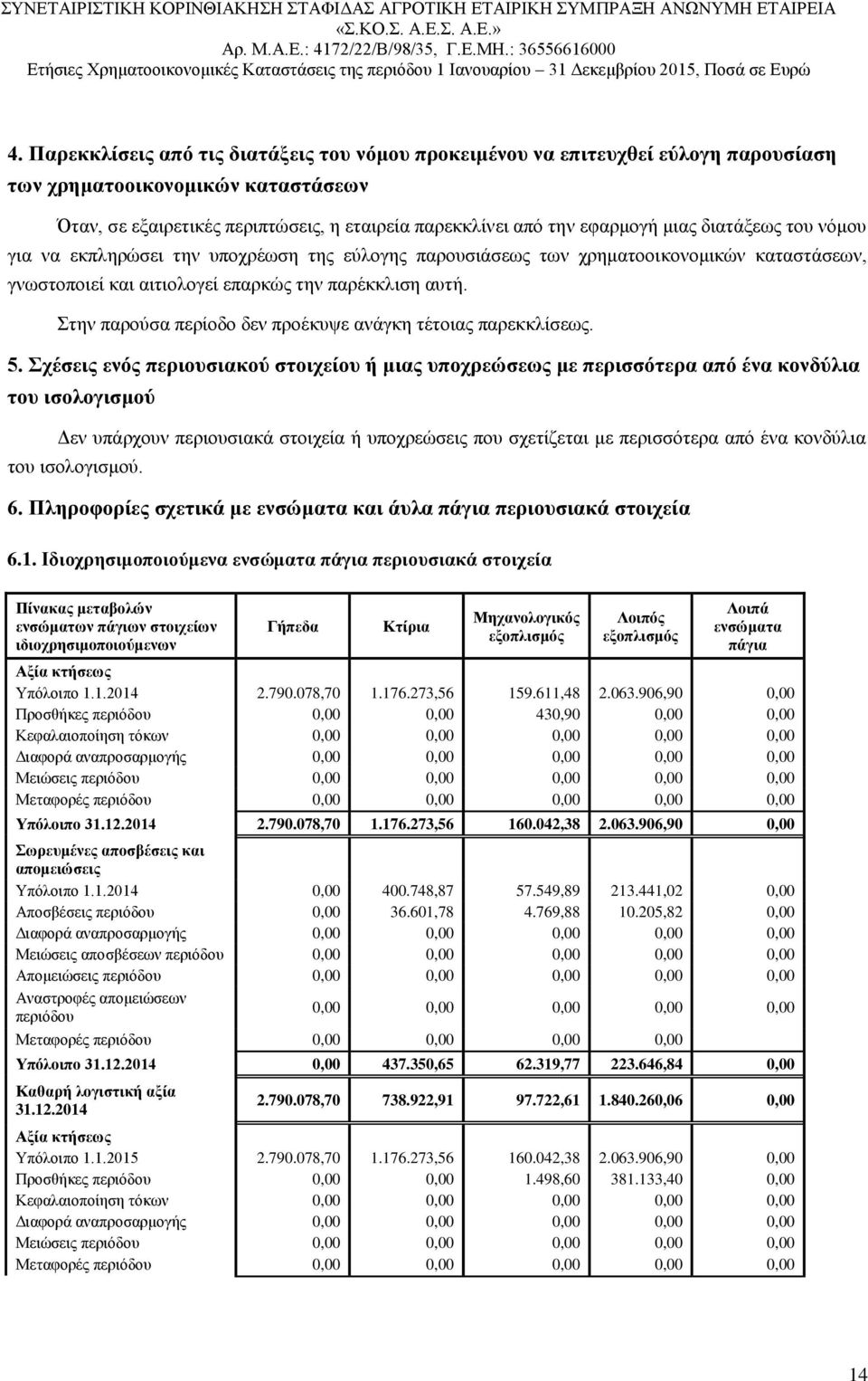 Στην παρούσα περίοδο δεν προέκυψε ανάγκη τέτοιας παρεκκλίσεως. 5.
