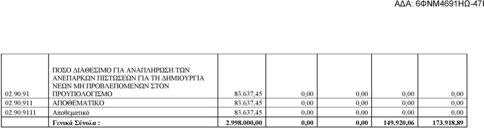 ΜΗ ΠΡΟΒΛΕΠΟΜΕΝΩΝ ΣΤΟΝ ΠΡΟΥΠΟΛΟΓΙΣΜΟ 83.