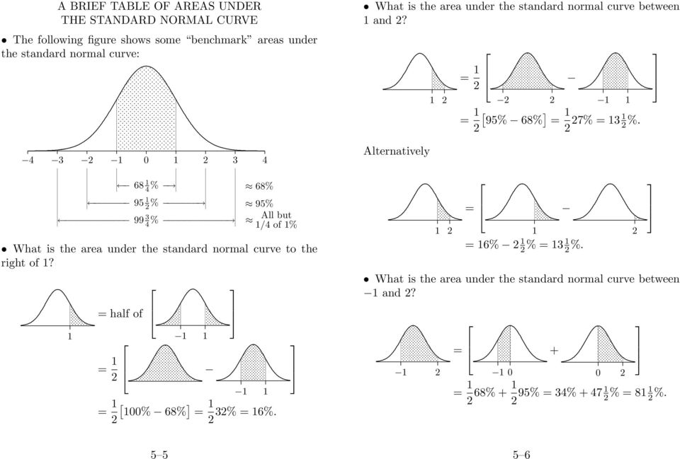 = half of = 2 = 2 [ % 68% ] = 2 32% = 6% 5 5 What is the area under the standard normal curve between and 2?