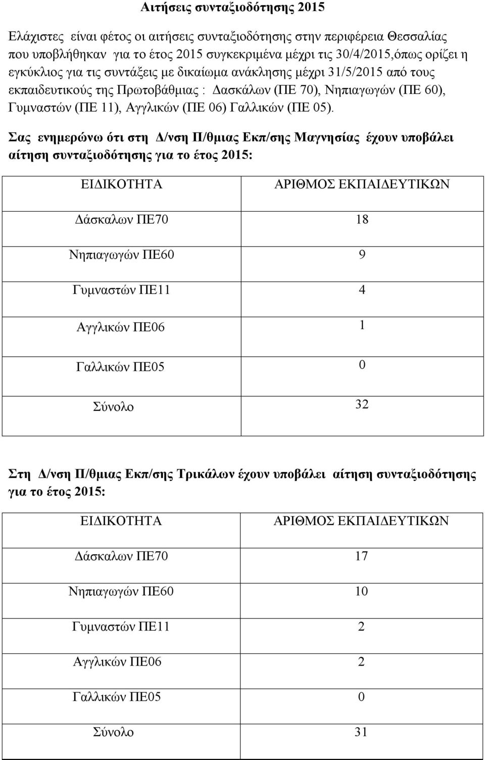 Γαλλικών (ΠΕ 05).