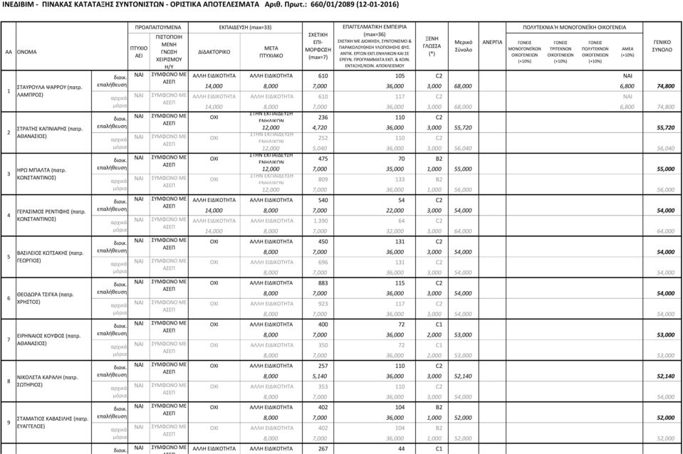 ΣΩΤΗΡΙΟΣ) ΣΤΑΜΑΤΙΟΣ ΚΑΒΑΣΙΛΗΣ (πατρ. ΕΥΑΓΓΕΛΟΣ) ΙΡΙΔΑ ΤΣΕΒΡΕΝΗ (πατρ.