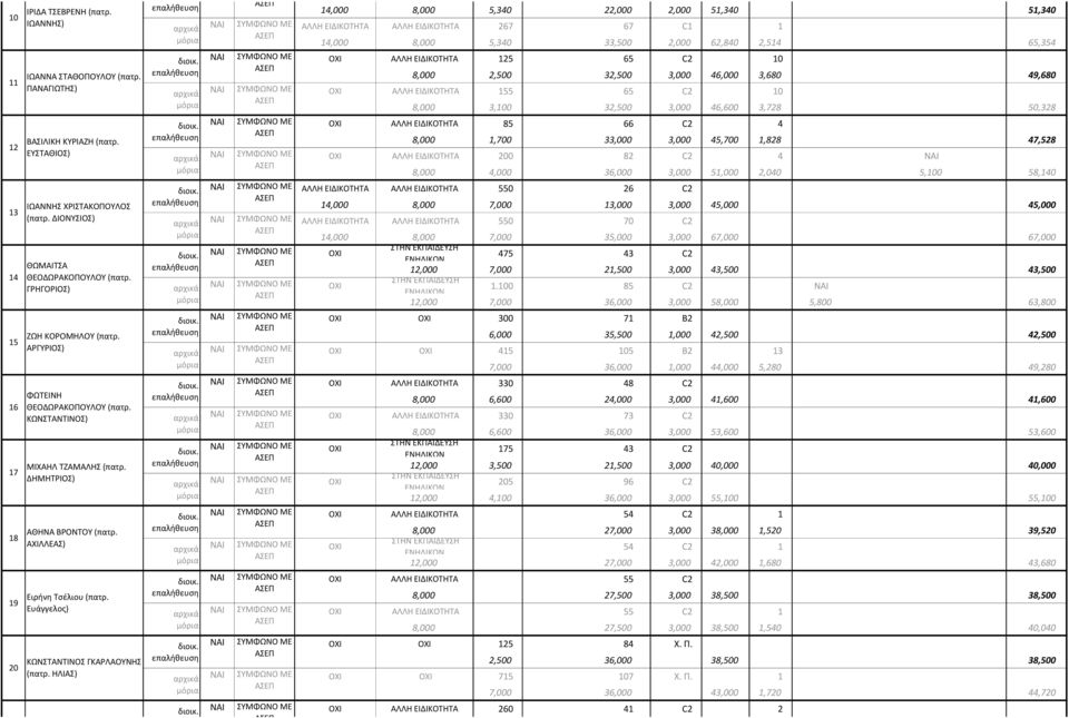 Ευάγγελος) ΚΩΝΣΤΑΝΤΙΝΟΣ ΓΚΑΡΛΑΟΥΝΗΣ (πατρ. ΗΛΙΑΣ) ΑΛΙΚΗ ΤΖΑΘΑ (πατρ.