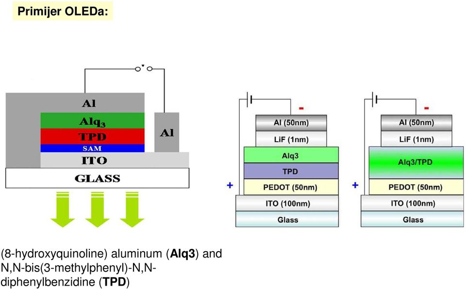 aluminum (Alq3) and