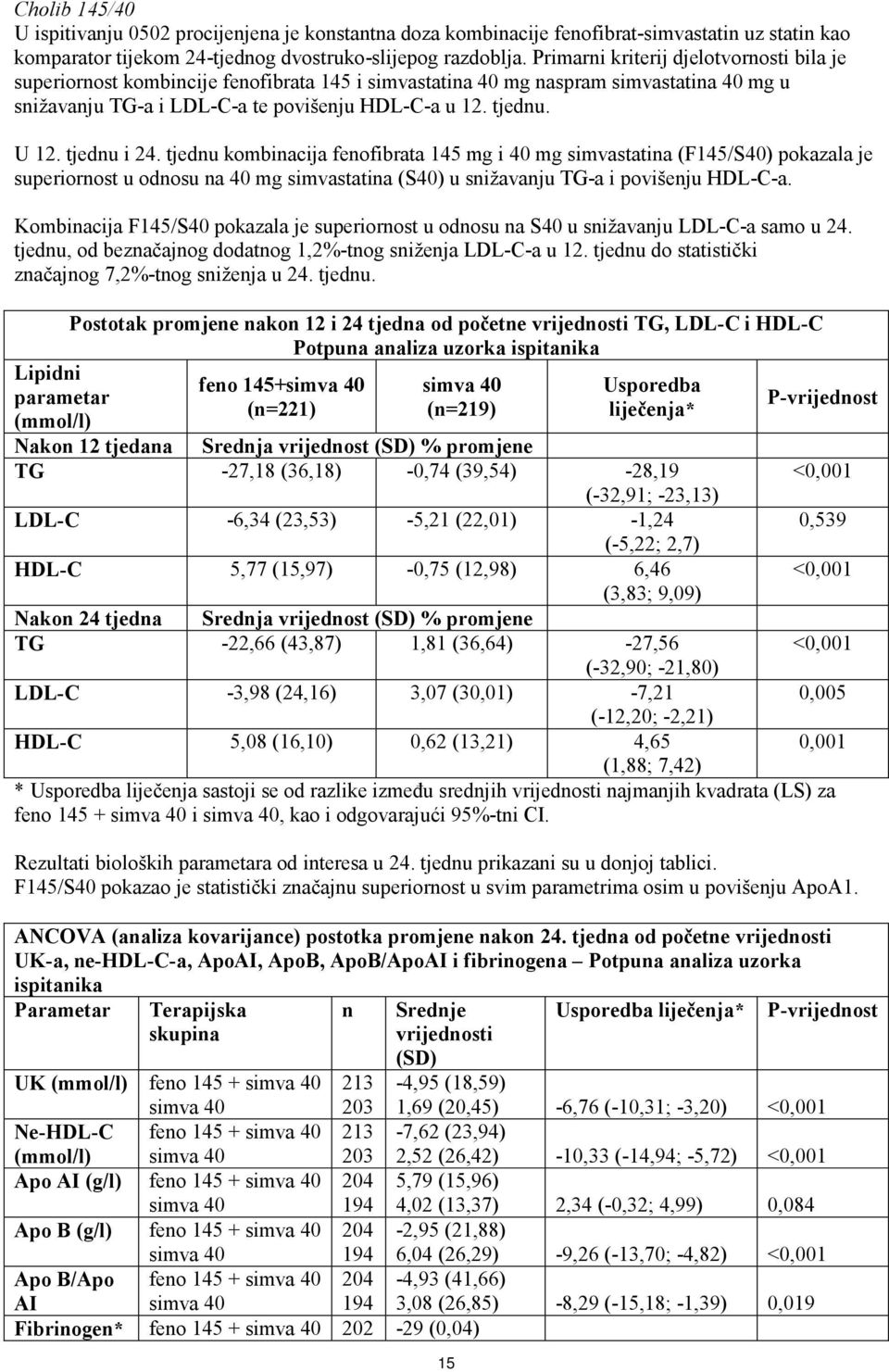 tjednu i 24. tjednu kombinacija fenofibrata 145 mg i 40 mg simvastatina (F145/S40) pokazala je superiornost u odnosu na 40 mg simvastatina (S40) u snižavanju TG-a i povišenju HDL-C-a.