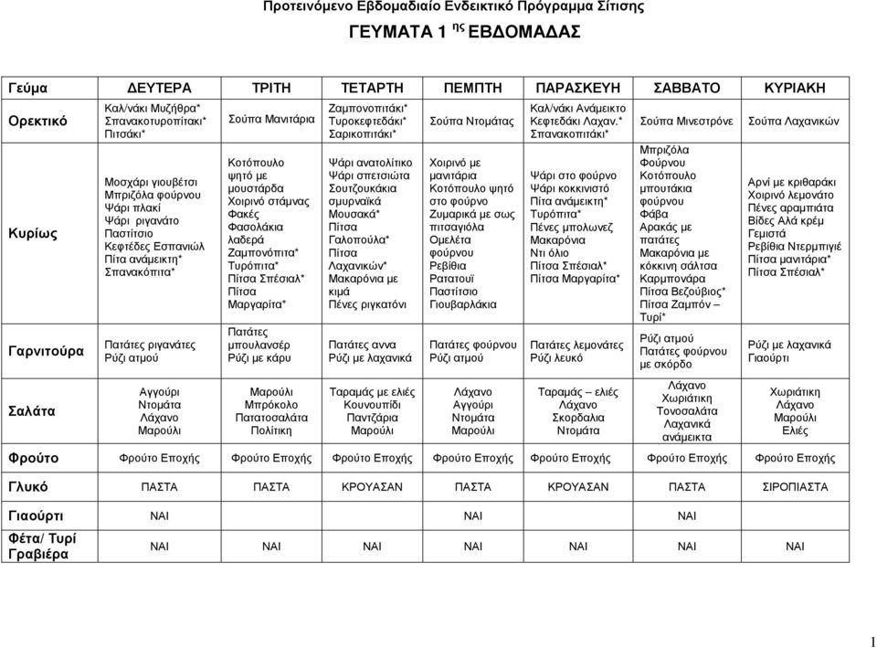 Μπρόκολο Ζαµπονοπιτάκι* Τυροκεφτεδάκι* Σαρικοπιτάκι* Ψάρι ανατολίτικο Ψάρι σπετσιώτα Σουτζουκάκια σµυρναϊκά * Γαλοπούλα* µε κιµά Πένες ριγκατόνι αννα Ταραµάς µε ελιές Κουνουπίδι Σούπα ς Χοιρινό µε