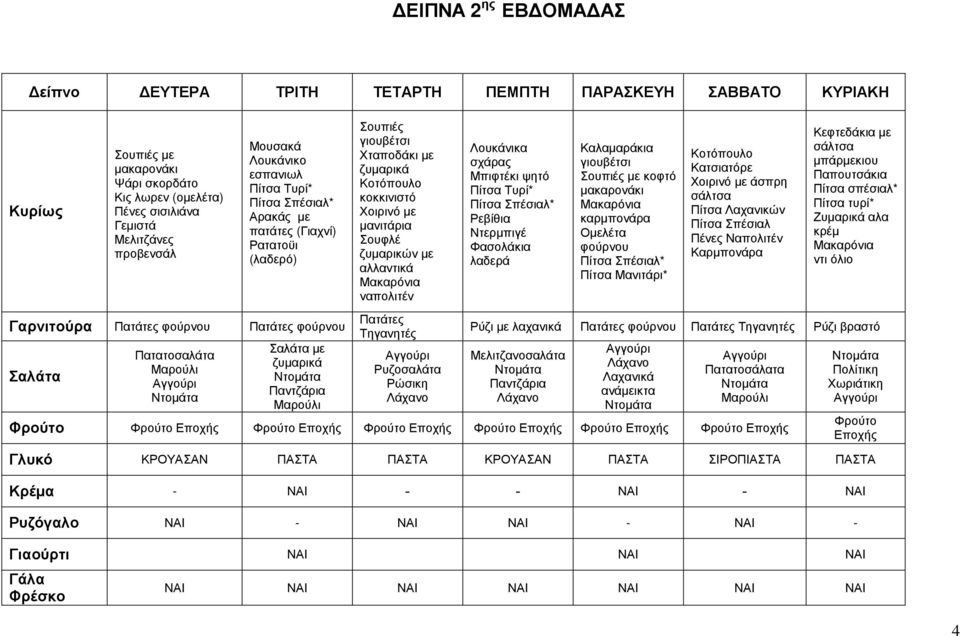 λαδερά Καλαµαράκια γιουβέτσι κοφτό καρµπονάρα Οµελέτα Μανιτάρι* Κατσιατόρε Χοιρινό µε άσπρη Λαχανικών Σπέσιαλ Πένες Ναπολιτέν Κεφτεδάκια µε µπάρµεκιου Παπουτσάκια σπέσιαλ* τυρί* Ζυµαρικά αλα κρέµ ντι