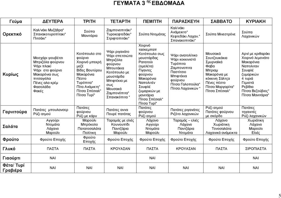 ριγανάτο Ψάρι σπετσιώτα Μπριζόλα µε µουστάρδα Μπιφτέκια µε σως Ζαµπονόπιτα* Σπανακόπιτα * αννα Πουρέ πατάτας Ταραµάς µε ελιές Κουνουπίδι Σούπα ς Χοιρινό τασκεµπαπ σως µουστάρδας Ρατατοϋι (οµελέτα)