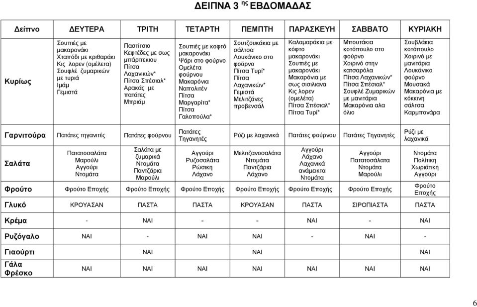 Χοιρινό στην κατσαρόλα Σουφλέ Ζυµαρικών µε µανιτάρια αλα όλιο Σουβλάκια κοτόπουλο Χοιρινό µε µανιτάρια Λουκάνικο µε κόκκινη τηγανιτές µε Τηγανητές Τηγανητές Μελιτζανοσαλάτα Πατατοσάλατα