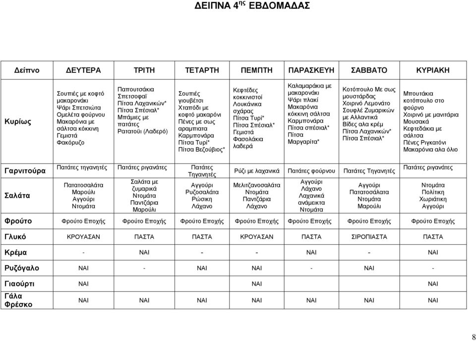 µουστάρδας Χοιρινό Λεµονάτο Σουφλέ Ζυµαρικών µε Αλλαντικά Βίδες αλα κρέµ κοτόπουλο στο Χοιρινό µε µανιτάρια Κεφτεδάκια µε Πένες Ριγκατόνι αλα όλιο τηγανητές ριγανάτες Τηγανητές µε Τηγανητές