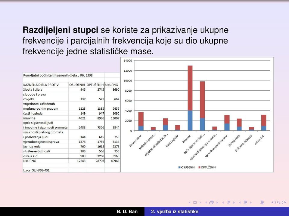 parcijalnih frekvencija koje su dio