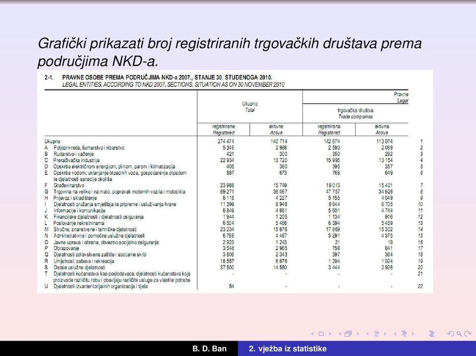 trgovačkih društava