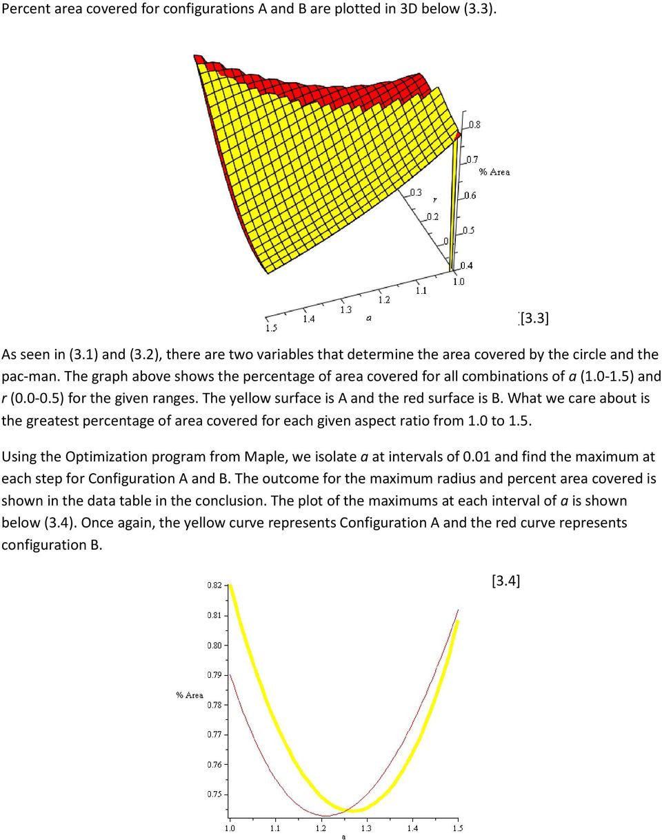 Wht we ce bout is the getest pecentge of e coveed fo ech given spect tio fom.0 to.5. Using the Optimiztion pogm fom Mple, we isolte t intevls of 0.