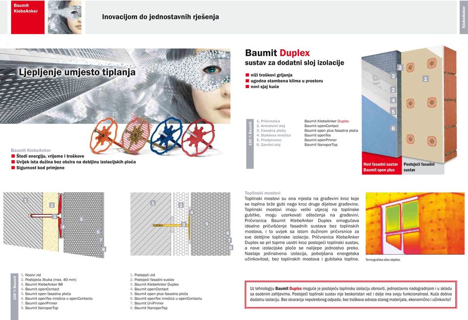 Armaturni sloj Baumit opencontact. Fasadna ploča Baumit open plus fasadna ploča. Staklena mrežica Baumit opentex. Predpremaz Baumit openprimer.