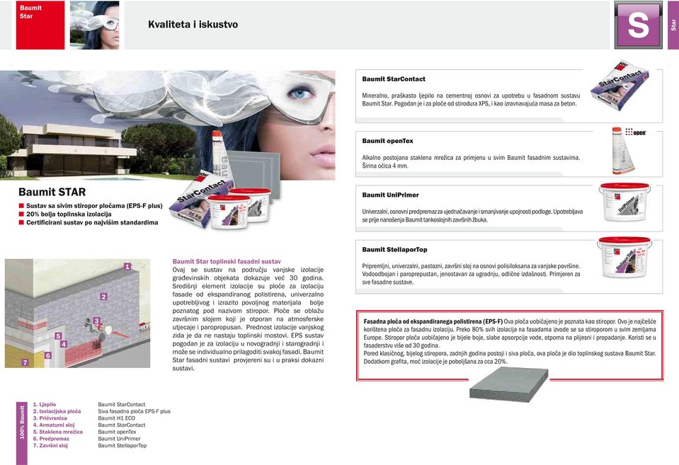 Baumit STAR Sustav sa sivim stiropor pločama (EPS-F plus) 0% bolja toplinska izolacija Certificirani sustav po najvišim standardima Baumit UniPrimer Univerzalni, osnovni predpremaz za ujednačavanje i