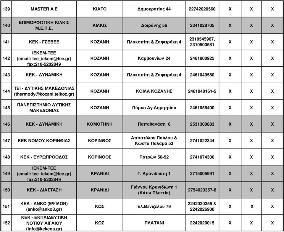 Π.Ε. ΚΙΛΚΙΣ οϊράνης 56 2341028705 141 ΚΕΚ - ΓΣΕΒΕΕ ΚΟΖΑΝΗ Πλακοπίτη & Ζαφειράκη 4 142 2310545967, 2310500581 ΚΟΖΑΝΗ Καµβουνίων 24 2461800925 143 ΚΕΚ - ΥΝΑΜΙΚΗ ΚΟΖΑΝΗ Πλακοπίτη & Ζαφειράκη 4