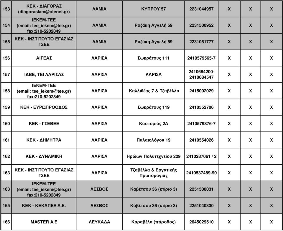 158 2410684200-2410684547 ΛΑΡΙΣΑ Καλλιθέας 7 & Τζαβέλλα 2415002029 159 ΚΕΚ - ΕΥΡΩΠΡΟΟ ΟΣ ΛΑΡΙΣΑ Σωκράτους 119 2410552706 160 ΚΕΚ - ΓΣΕΒΕΕ ΛΑΡΙΣΑ Καστοριάς 2Α 2410579876-7 161 ΚΕΚ -