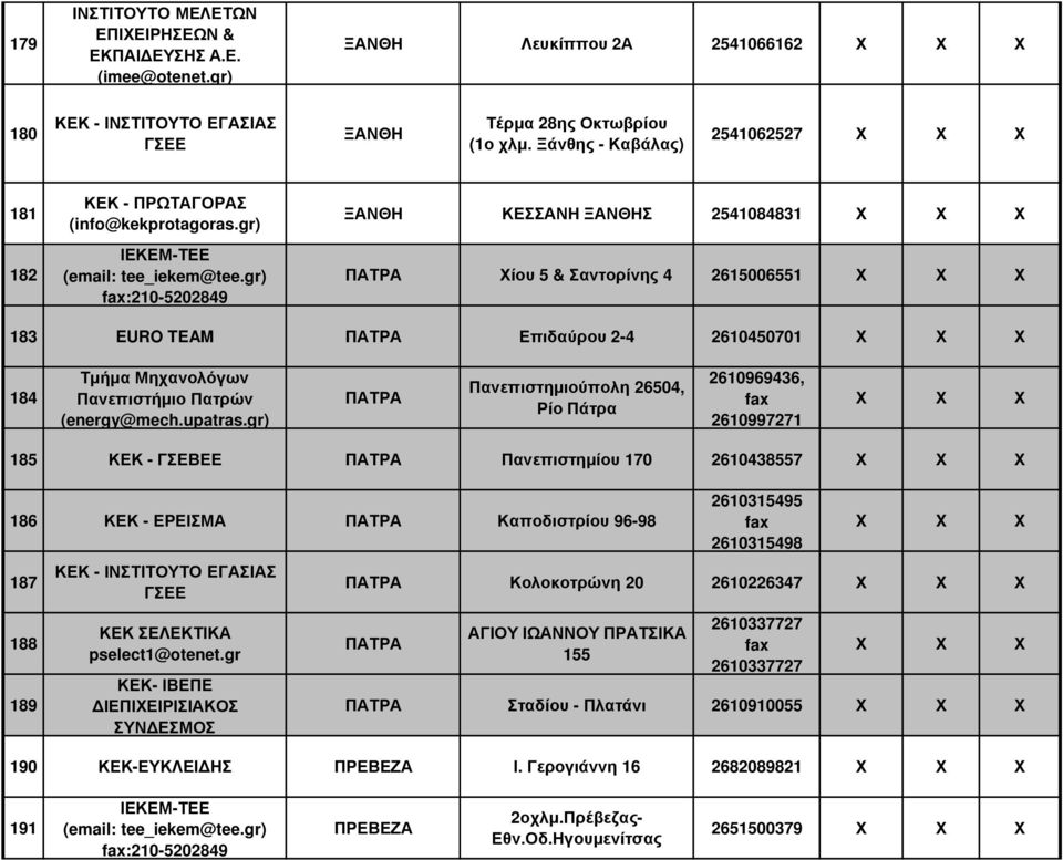 gr) ΞΑΝΘΗ ΚΕΣΣΑΝΗ ΞΑΝΘΗΣ 2541084831 ΠΑΤΡΑ Χίου 5 & Σαντορίνης 4 2615006551 183 EURO TEAM ΠΑΤΡΑ Επιδαύρου 2-4 2610450701 184 Τµήµα Μηχανολόγων Πανεπιστήµιο Πατρών (energy@mech.upatras.