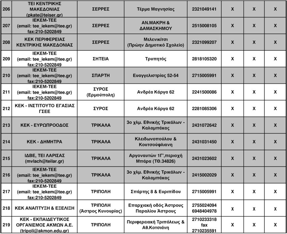 Κάργα 62 2281085306 213 ΚΕΚ - ΕΥΡΩΠΡΟΟ ΟΣ ΤΡΙΚΑΛΑ 214 ΚΕΚ - ΗΜΗΤΡΑ ΤΡΙΚΑΛΑ 3ο χλµ.