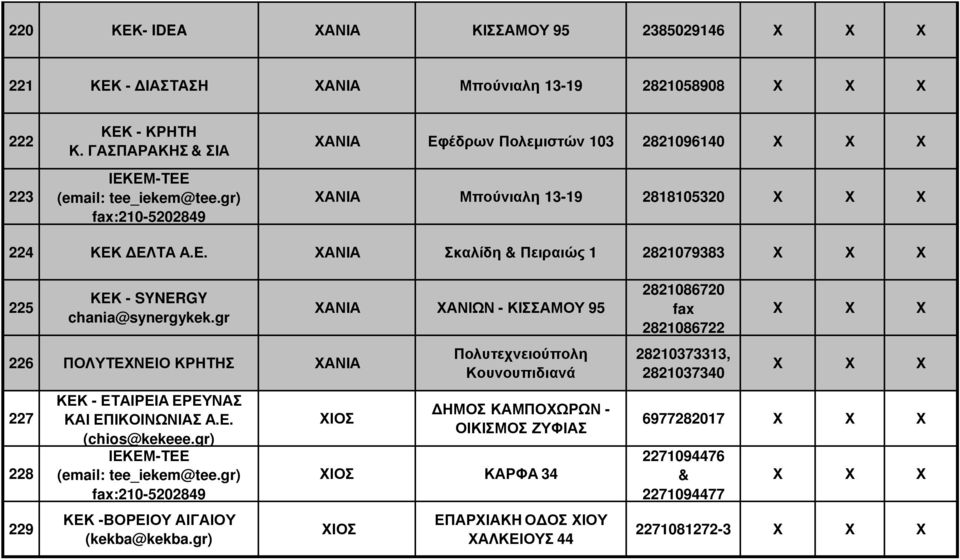 gr 226 ΠΟΛΥΤΕΧΝΕΙΟ ΚΡΗΤΗΣ ΧΑΝΙΑ 227 228 229 ΚΕΚ - ΕΤΑΙΡΕΙΑ ΕΡΕΥΝΑΣ ΚΑΙ ΕΠΙΚΟΙΝΩΝΙΑΣ Α.Ε. (chios@kekeee.gr) ΚΕΚ -ΒΟΡΕΙΟΥ ΑΙΓΑΙΟΥ (kekba@kekba.