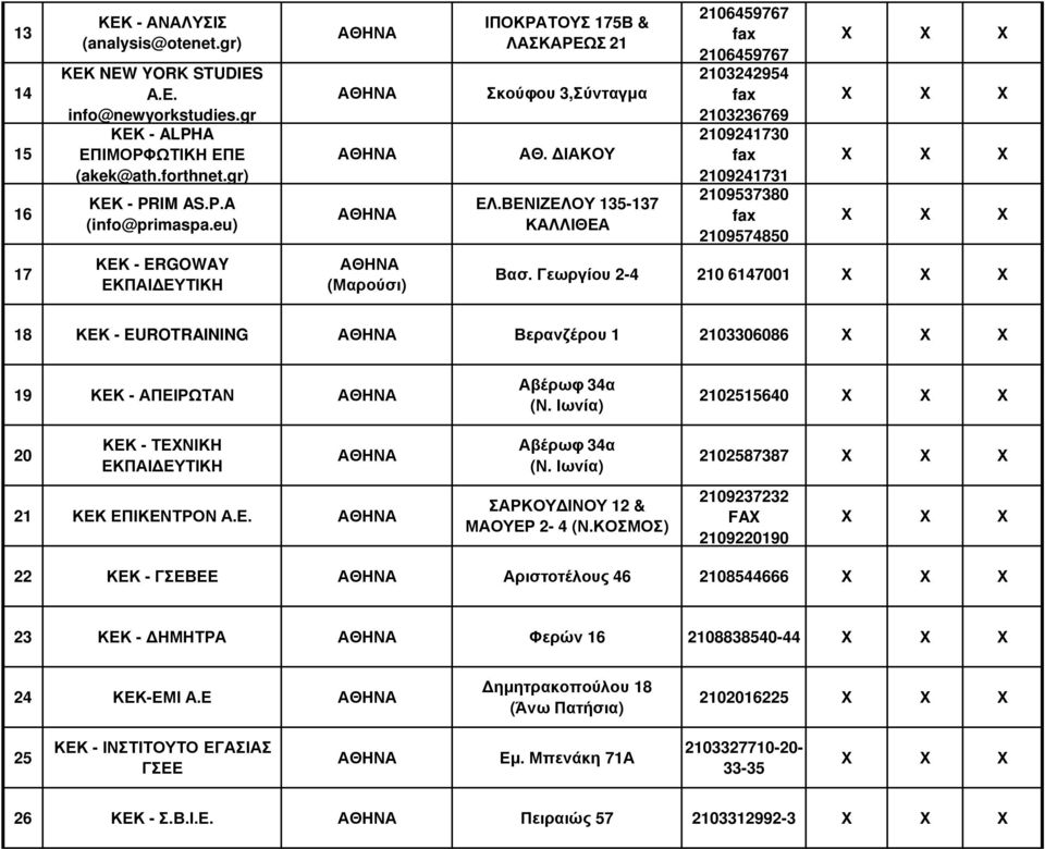 ΒΕΝΙΖΕΛΟΥ 135-137 ΚΑΛΛΙΘΕΑ 2106459767 2106459767 2103242954 2103236769 2109241730 2109241731 2109537380 2109574850 17 ΚΕΚ - ERGOWAY ΕΚΠΑΙ ΕΥΤΙΚΗ (Μαρούσι) Βασ.