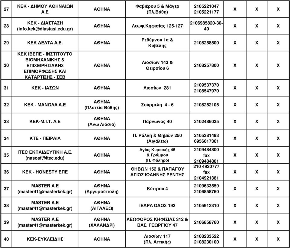 Φαβιέρου 5 & Μάγερ (Πλ.Βάθη) 2105221047 2105221177 28 ΚΕΚ