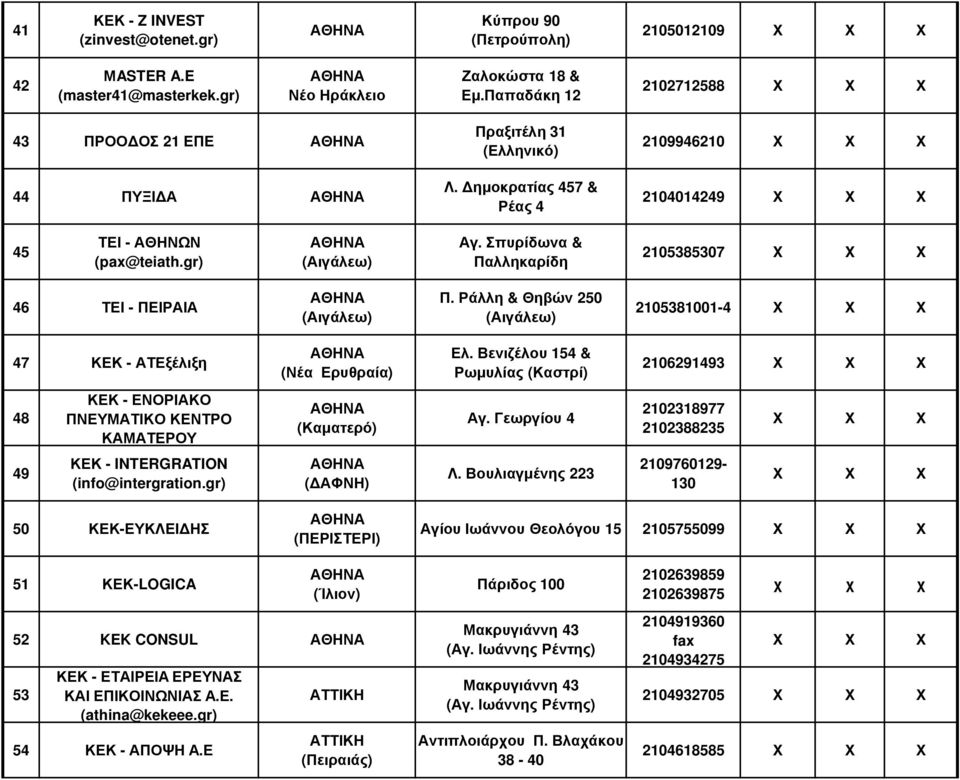 Σπυρίδωνα & Παλληκαρίδη 2105385307 46 ΤΕΙ - ΠΕΙΡΑΙΑ (Αιγάλεω) Π. Ράλλη & Θηβών 250 (Αιγάλεω) 2105381001-4 47 ΚΕΚ - ΑΤΕξέλιξη (Νέα Ερυθραία) Ελ.