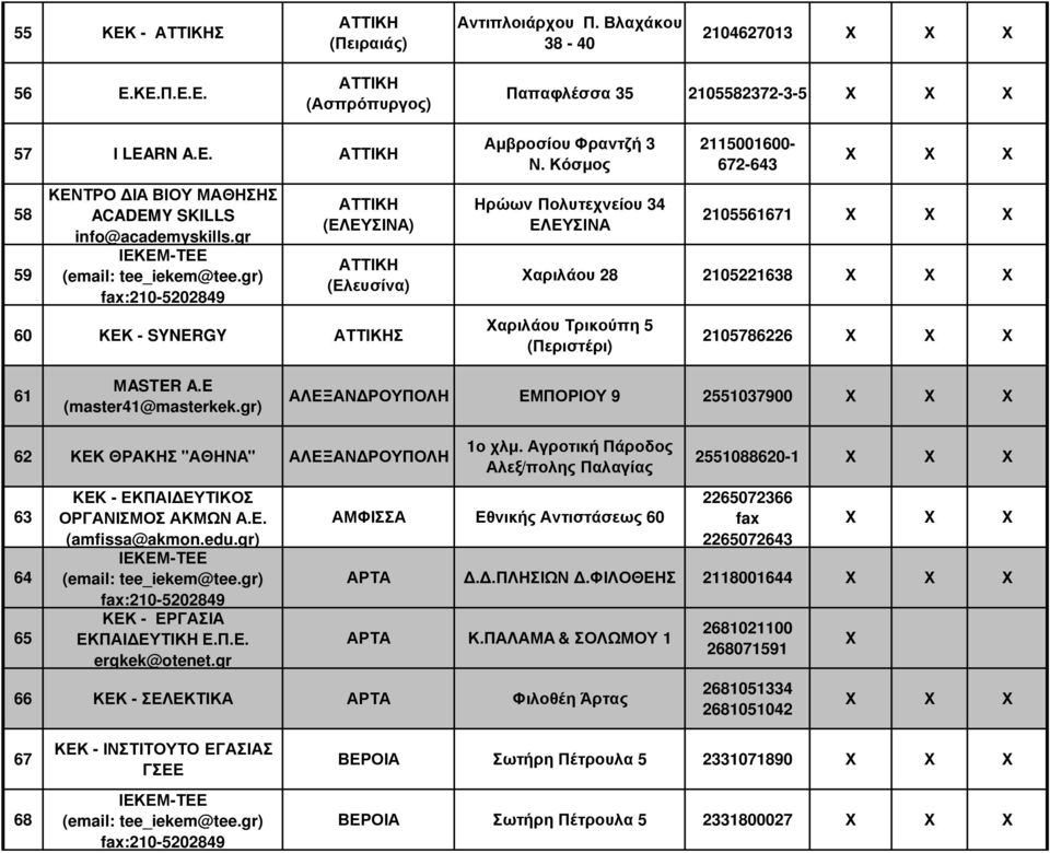 Κόσµος Ηρώων Πολυτεχνείου 34 ΕΛΕΥΣΙΝΑ 2115001600-672-643 2105561671 Χαριλάου 28 2105221638 Χαριλάου Τρικούπη 5 (Περιστέρι) 2105786226 61 ΜASTER A.E (master41@masterkek.