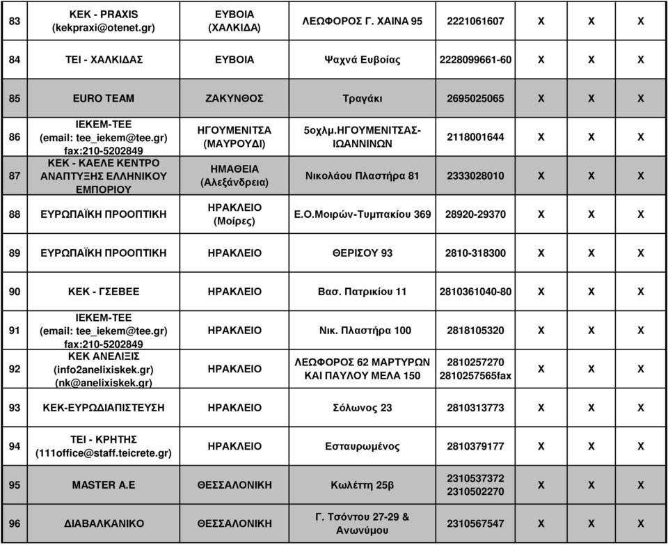 ΗΓΟΥΜΕΝΙΤΣΑ (ΜΑΥΡΟΥ Ι) ΗΜΑΘΕΙΑ (Αλεξάνδρεια) ΗΡΑΚΛΕΙΟ (Μοίρες) 5οχλµ.ΗΓΟΥΜΕΝΙΤΣΑΣ- ΙΩΑΝΝΙΝΩΝ 2118001644 Νικολάου Πλαστήρα 81 2333028010 Ε.Ο.Μοιρών-Τυµπακίου 369 28920-29370 89 ΕΥΡΩΠΑΪΚΗ ΠΡΟΟΠΤΙΚΗ ΗΡΑΚΛΕΙΟ ΘΕΡΙΣΟΥ 93 2810-318300 90 ΚΕΚ - ΓΣΕΒΕΕ ΗΡΑΚΛΕΙΟ Βασ.