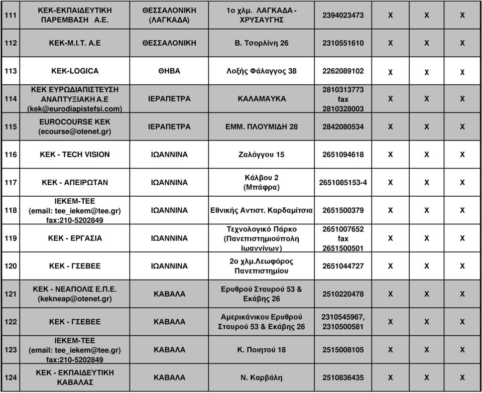 gr) ΙΕΡΑΠΕΤΡΑ ΚΑΛΑΜΑΥΚΑ 2810313773 2810328003 ΙΕΡΑΠΕΤΡΑ ΕΜΜ.