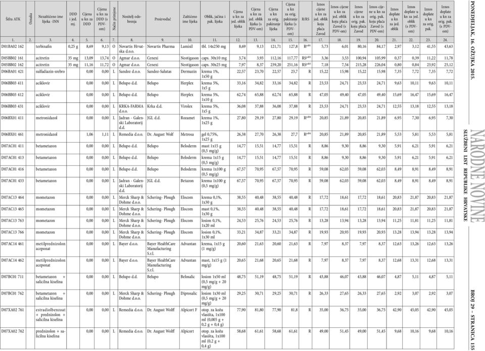 30x10 3,74 3,93 112,16 117,77 RS pd03 3,36 3,53 100,94 105,99 0,37 0,39 11,22 11,78 D05BB02 162 acitretin 35 11,16 11,72 O Agmar Cenexi Neotigason caps.