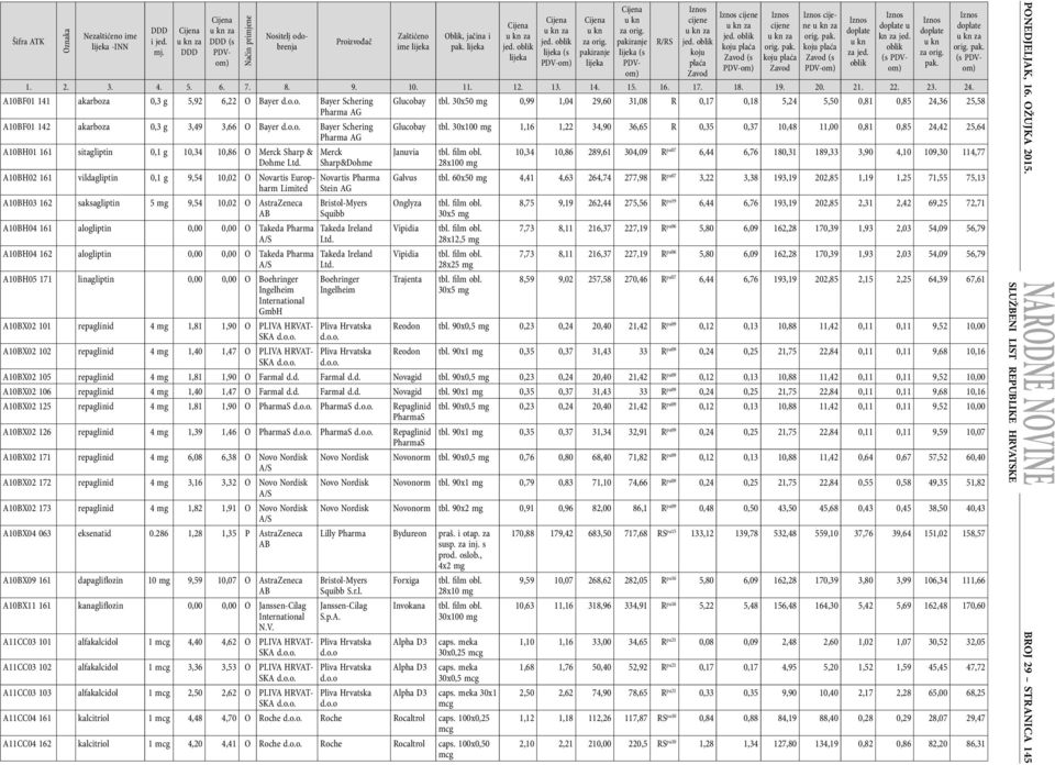 30x100 1,16 1,22 34,90 36,65 R 0,35 0,37 10,48 11,00 0,81 0,85 24,42 25,64 A10BH01 161 sitagliptin 0,1 g 10,34 10,86 O Merck Sharp & Dohme Ltd.