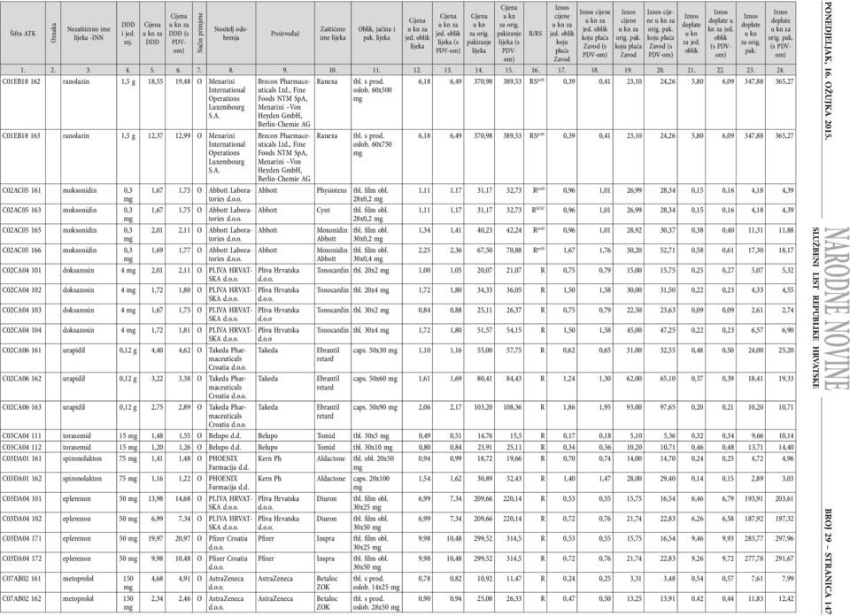 60x500 6,18 6,49 370,98 389,53 RS pc01 0,39 0,41 23,10 24,26 5,80 6,09 347,88 365,27 C01EB18 163 ranolazin 1,5 g 12,37 12,99 O Menarini International Operations Luxembourg S.A.