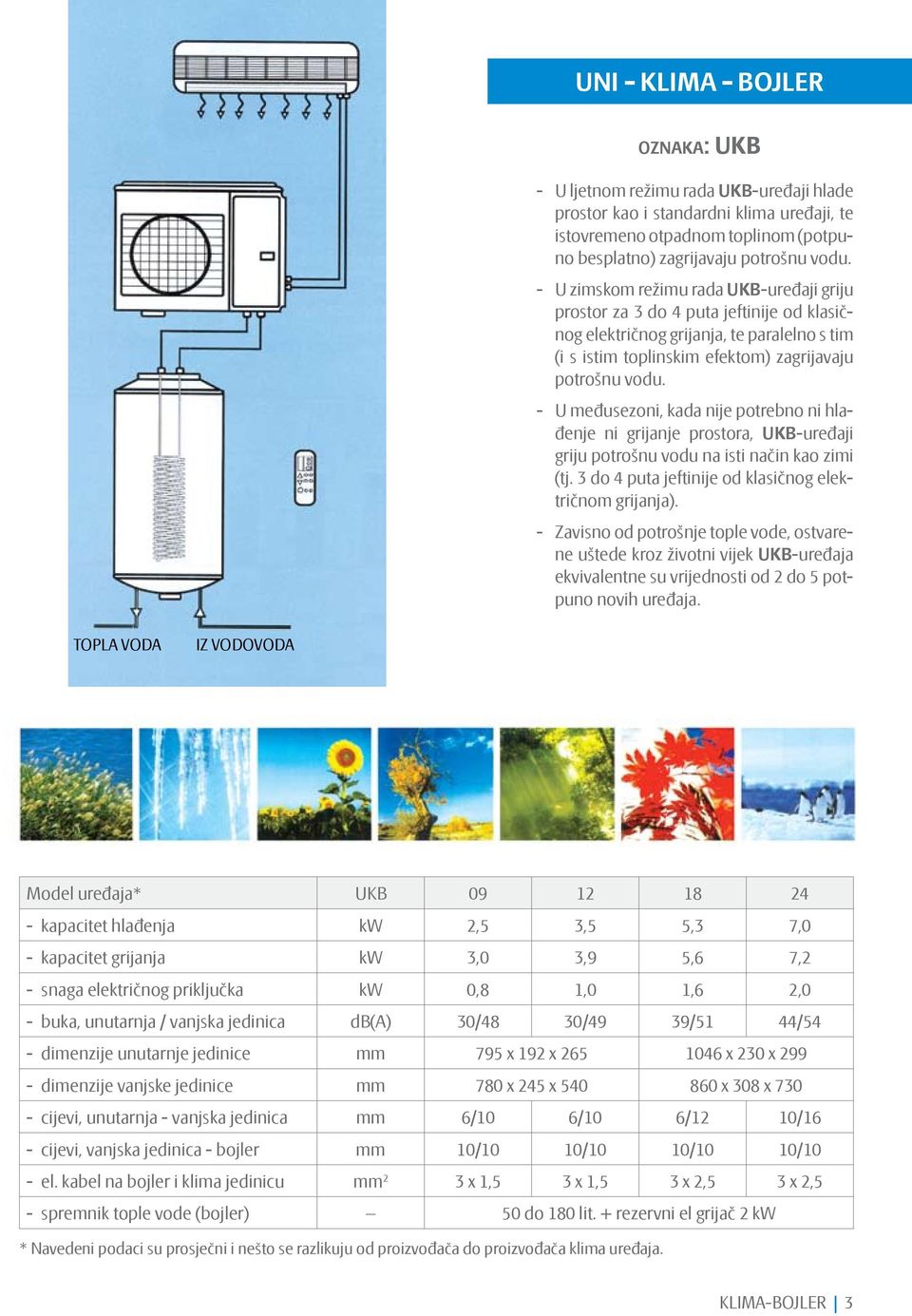 U međusezoni, kada nije potrebno ni hlađenje ni grijanje prostora, UKB-uređaji griju potrošnu vodu na isti način kao zimi (tj. 3 do 4 puta jeftinije od klasičnog električnom grijanja).