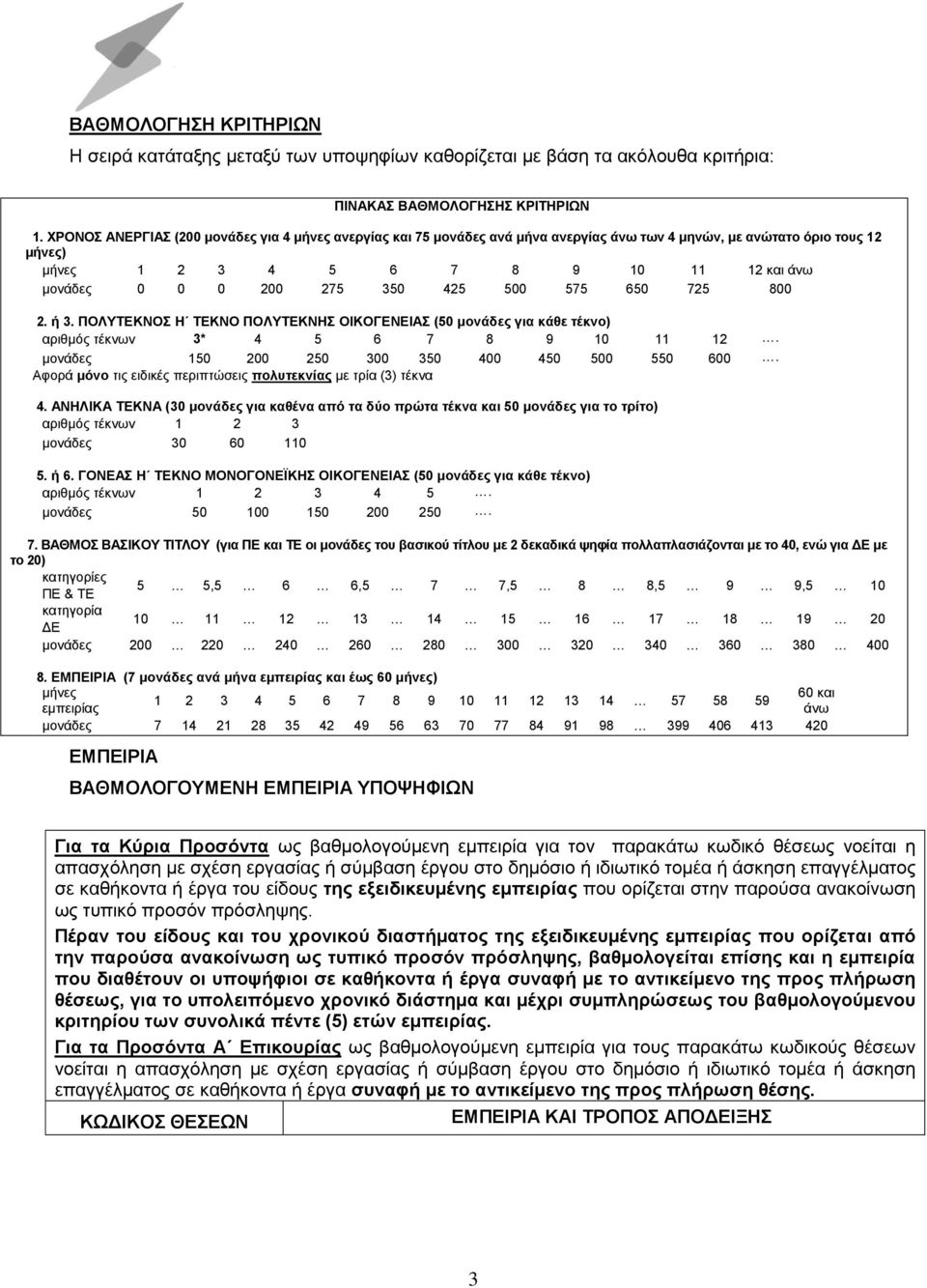 425 500 575 650 725 800 2. ή 3. ΠΟΛΥΤΕΚΝΟΣ Η ΤΕΚΝΟ ΠΟΛΥΤΕΚΝΗΣ ΟΙΚΟΓΕΝΕΙΑΣ (50 μονάδες για κάθε τέκνο) αριθμός τέκνων 3* 4 5 6 7 8 9 10 11 12. μονάδες 150 200 250 300 350 400 450 500 550 600.