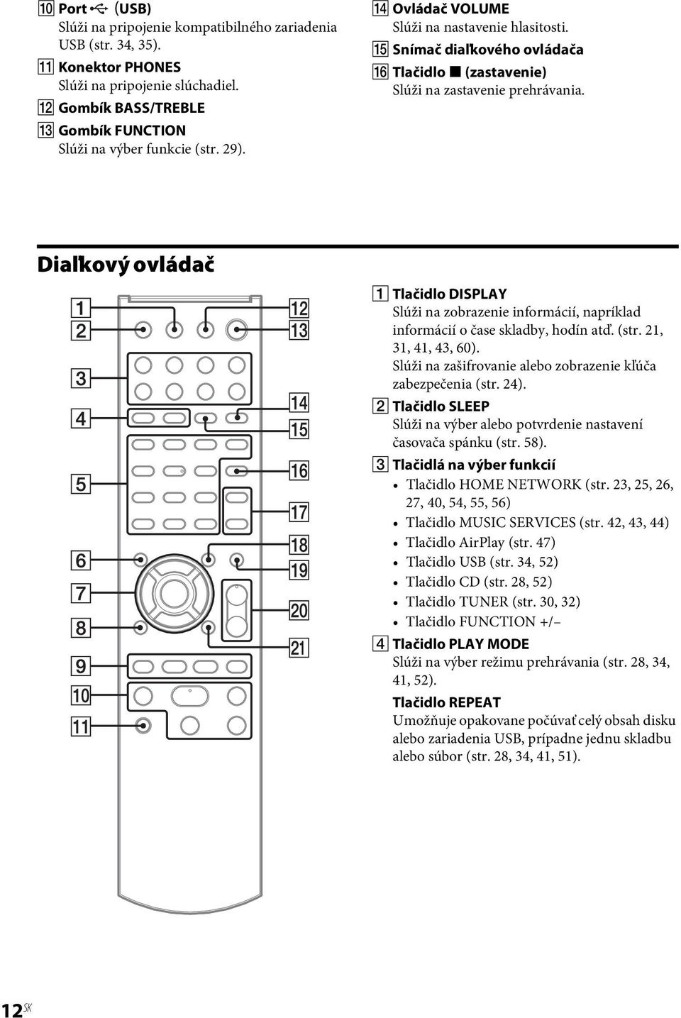 Diaľkový ovládač A Tlačidlo DISPLAY Slúži na zobrazenie informácií, napríklad informácií o čase skladby, hodín atď. (str. 21, 31, 41, 43, 60).