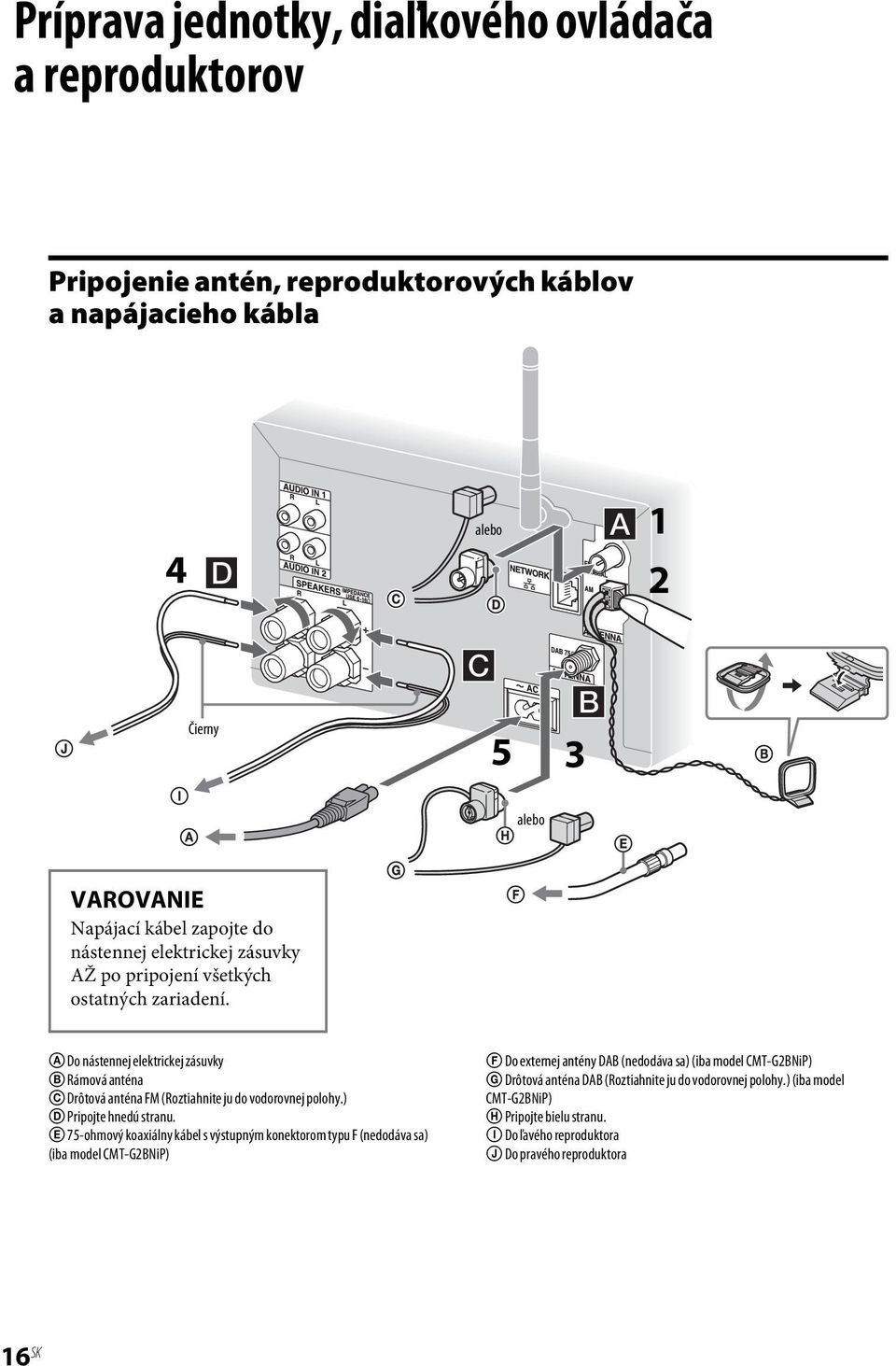 A Do nástennej elektrickej zásuvky B Rámová anténa C Drôtová anténa FM (Roztiahnite ju do vodorovnej polohy.) D Pripojte hnedú stranu.