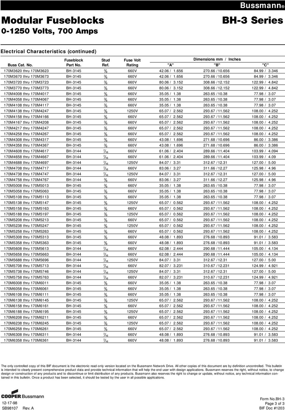 842 170M3770 thru 170M3773 BH-3145 Ω 660V 80.06 / 3.152 308.66 /12.152 122.99 / 4.842 170M4008 thru 170M4017 BH-3145 Ω 660V 35.05 / 1.38 263.65 /10.38 77.98 / 3.