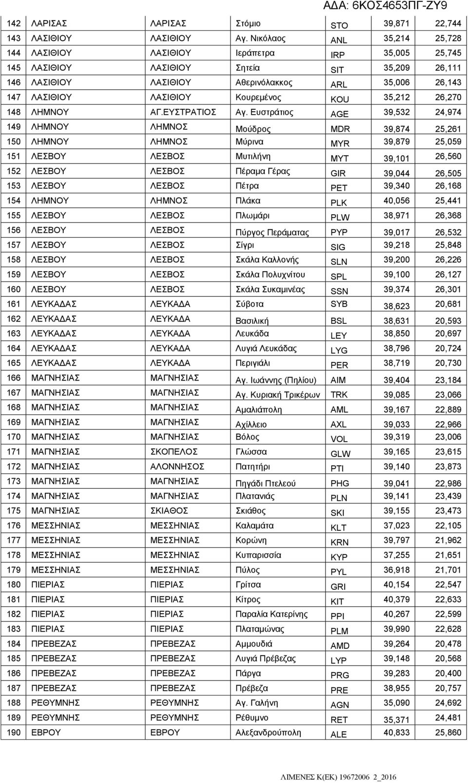 Κουρεμένος KOU 35,212 26,270 148 ΛΗΜΝΟΥ ΑΓ.ΕΥΣΤΡΑΤΙΟΣ Αγ.