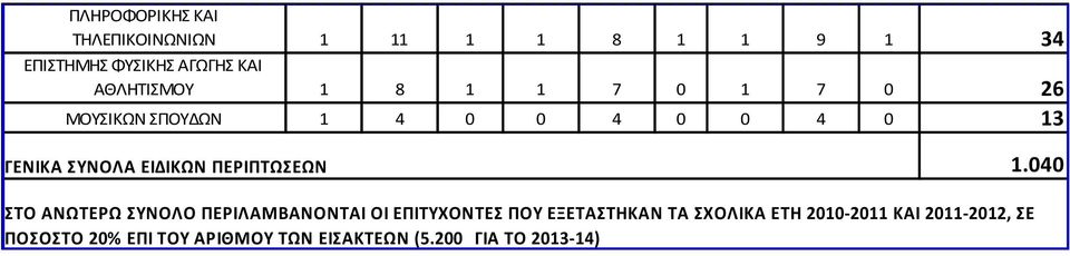 ΠΕΡΙΠΤΩΣΕΩΝ 1.